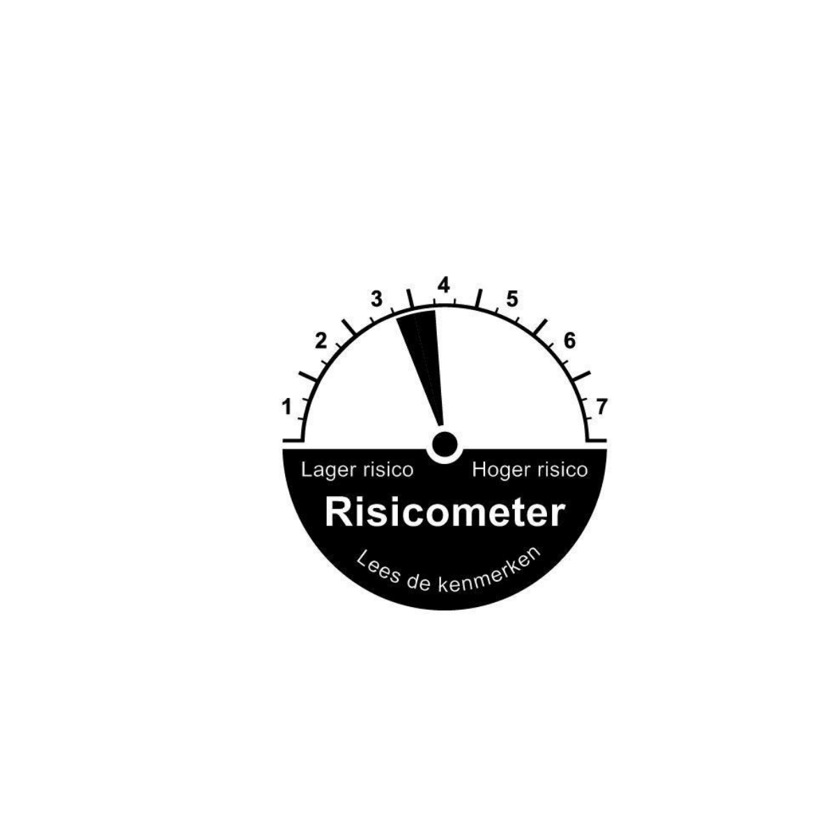 Risicometer Defensief