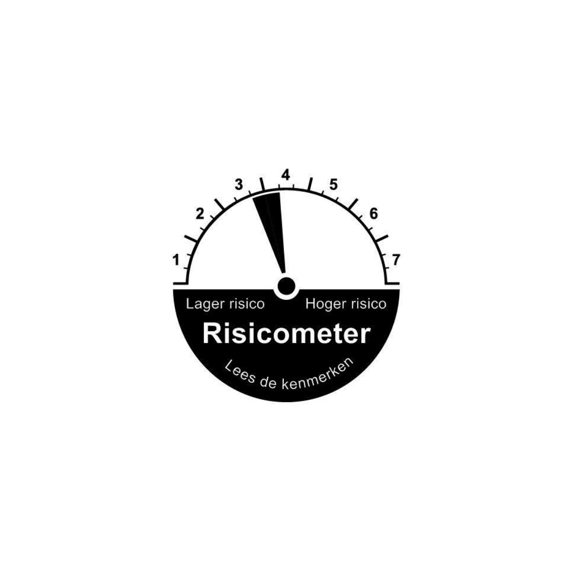 Risicometer Neutraal Defensief