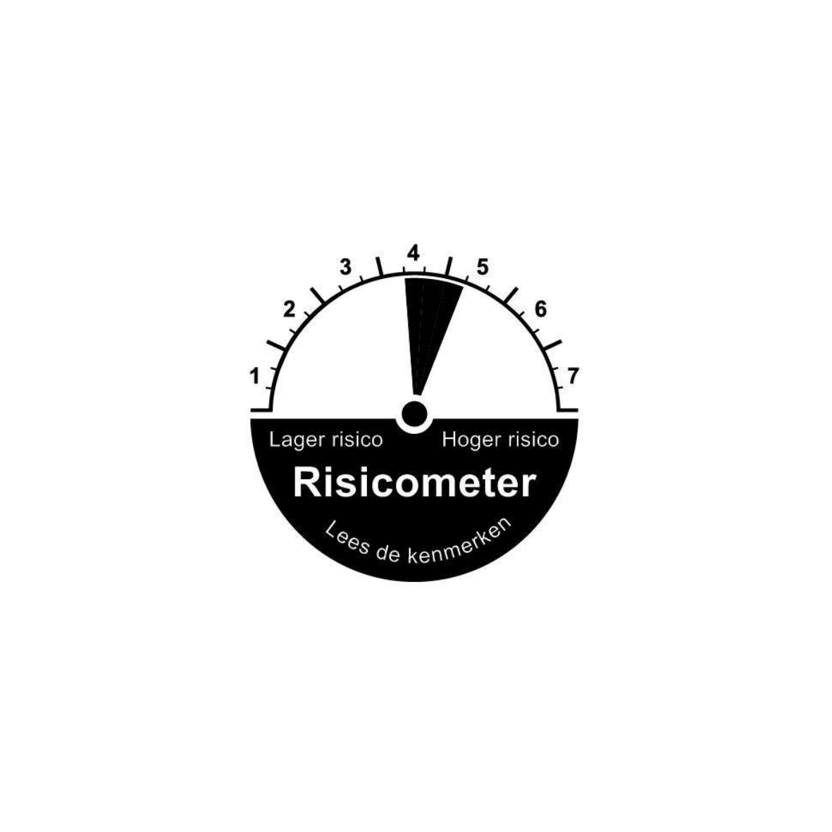 Risicometer Neutraal Offensief