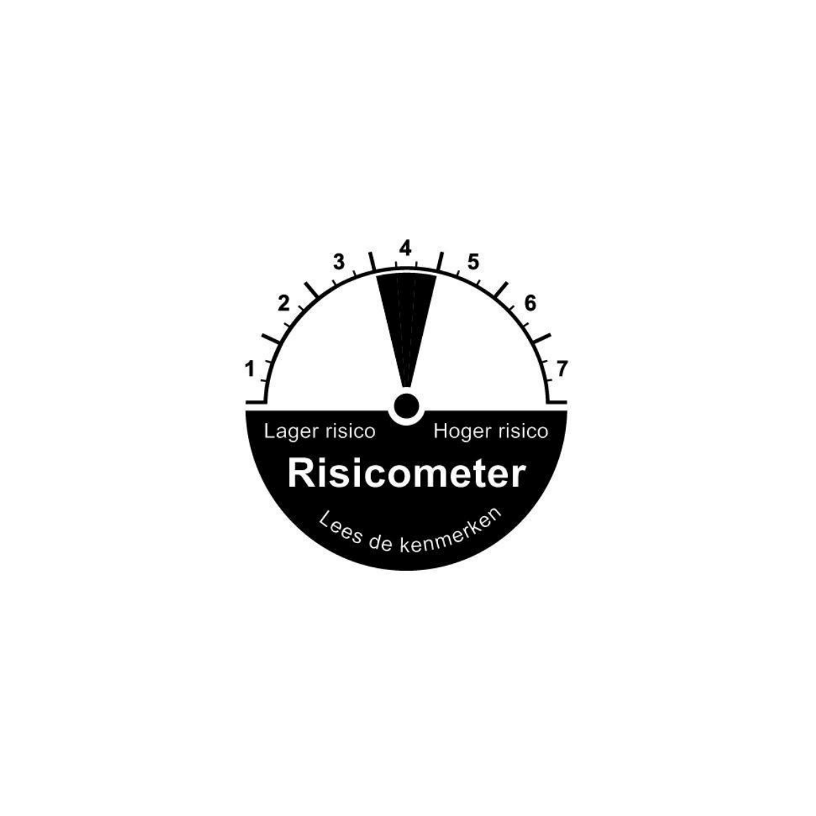 Risicometer Neutraal