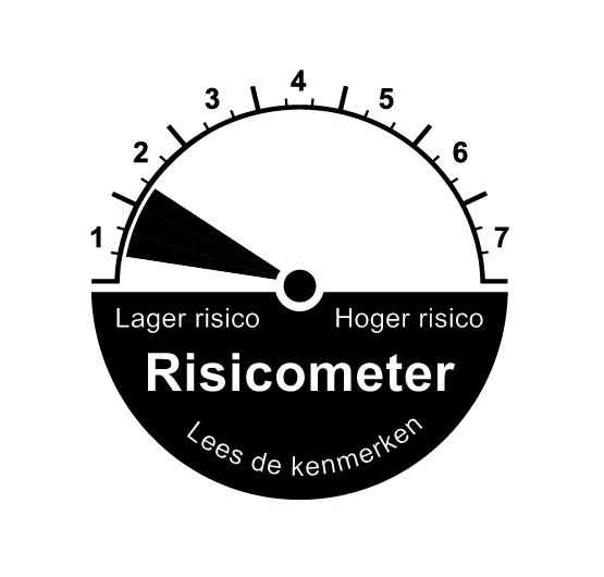 Risicometer Zeer Defensief