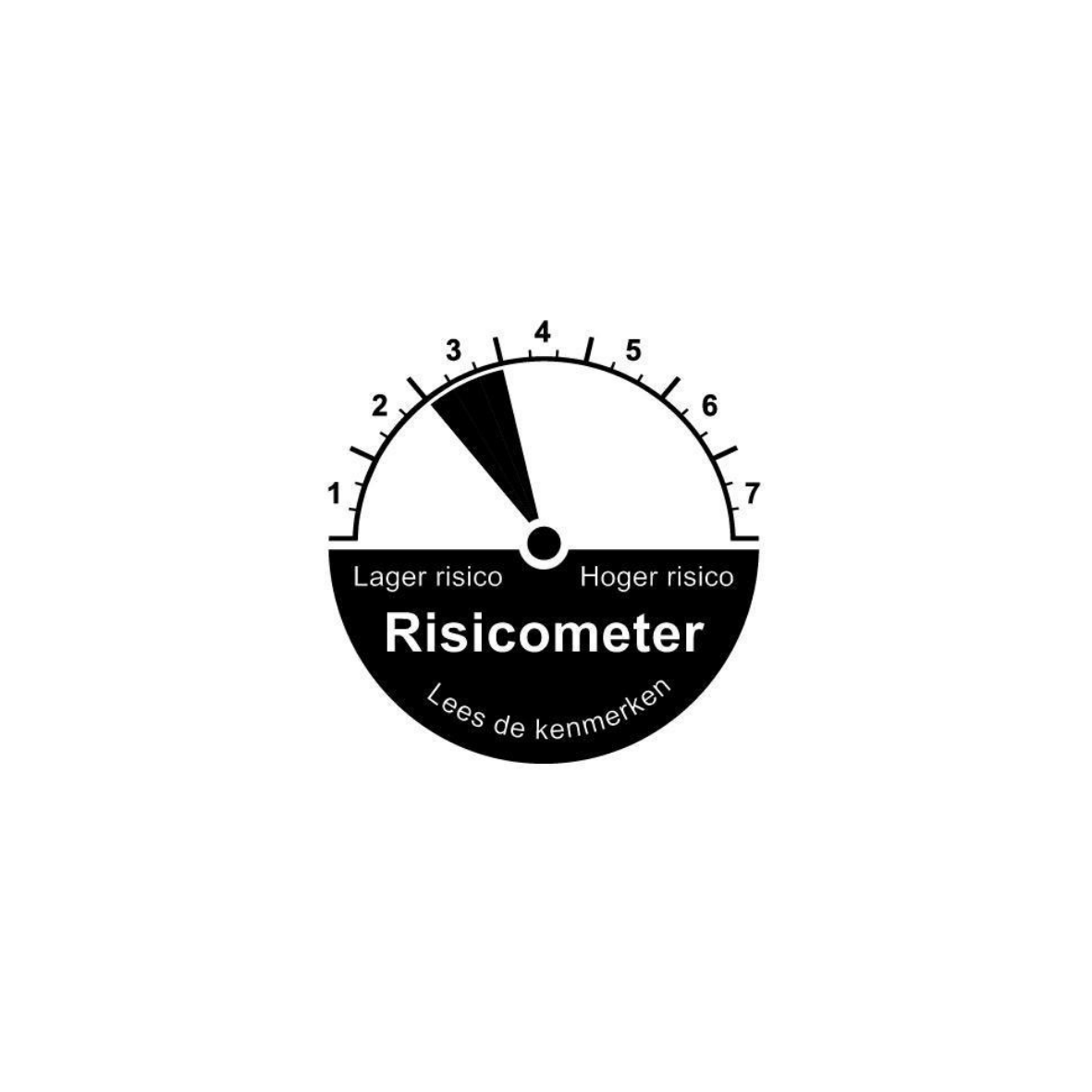 Risicometer Zeer Defensief