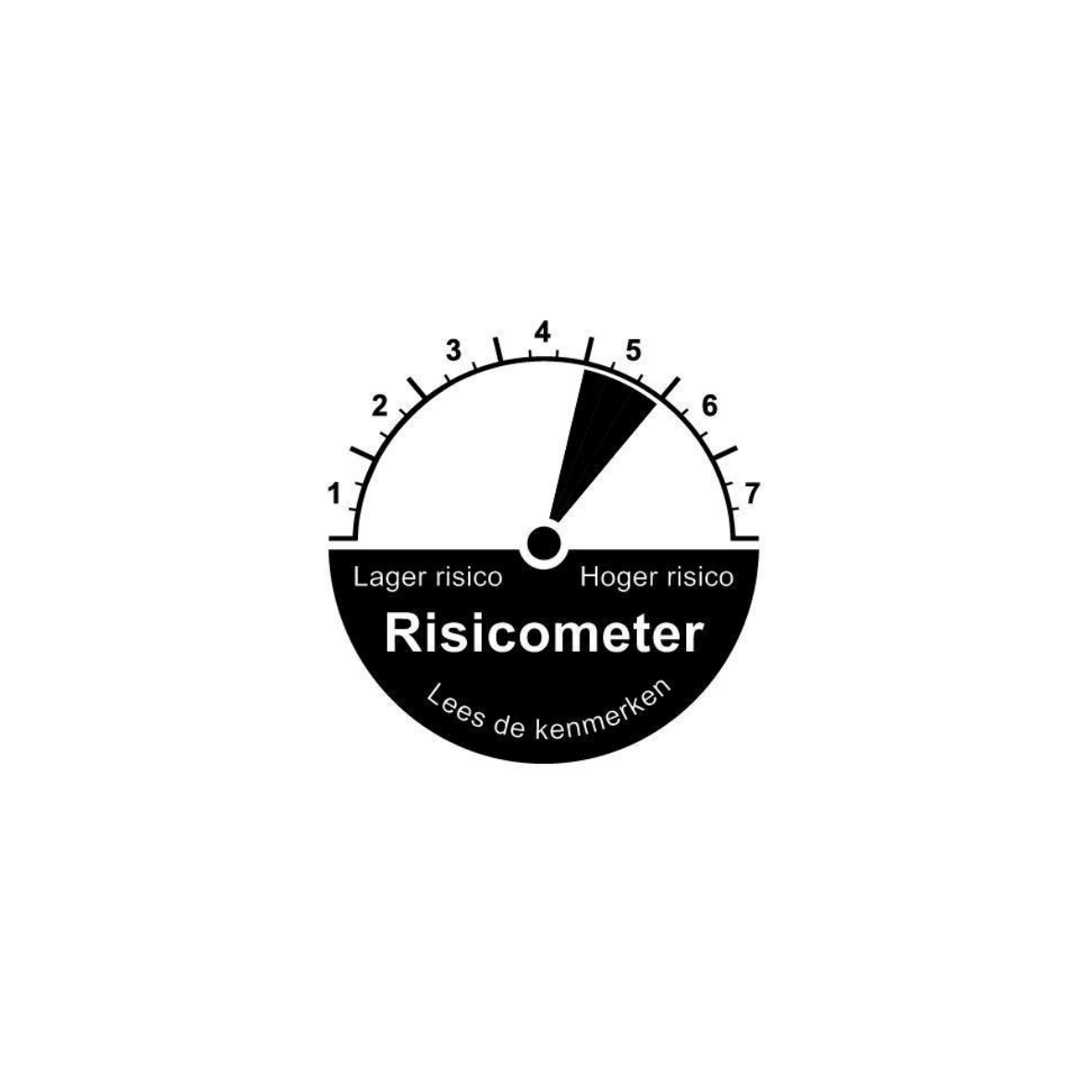 Risicometer Zeer Offensief